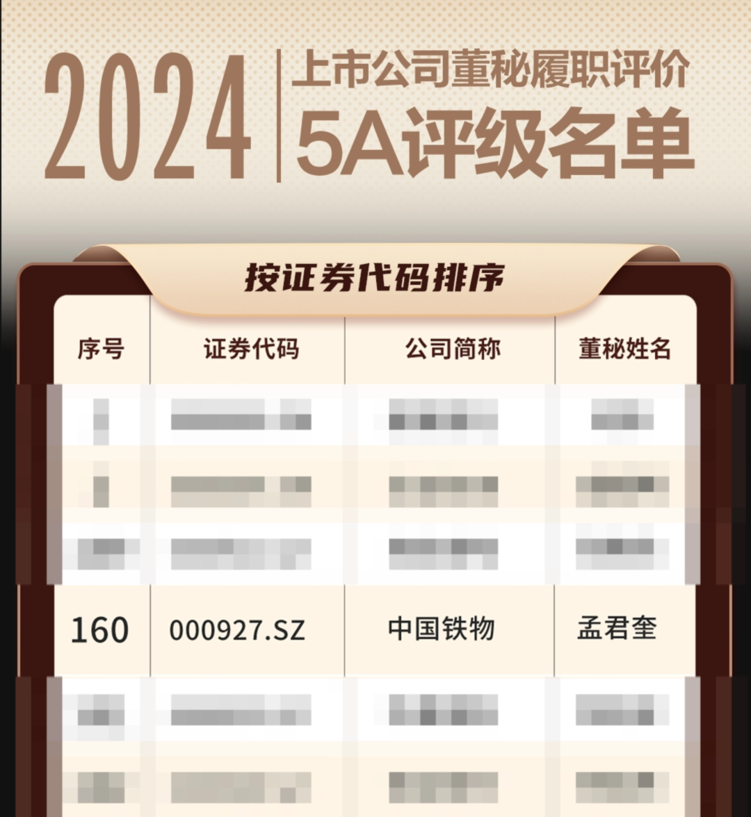 中国Z6尊龙董事会秘书连续三年荣获“上市公司董事会秘书履职评价”5A评级
